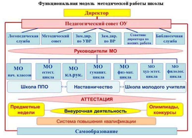 Администрация МБОУ &amp;quot;Инсарская СОШ №1&amp;quot;.